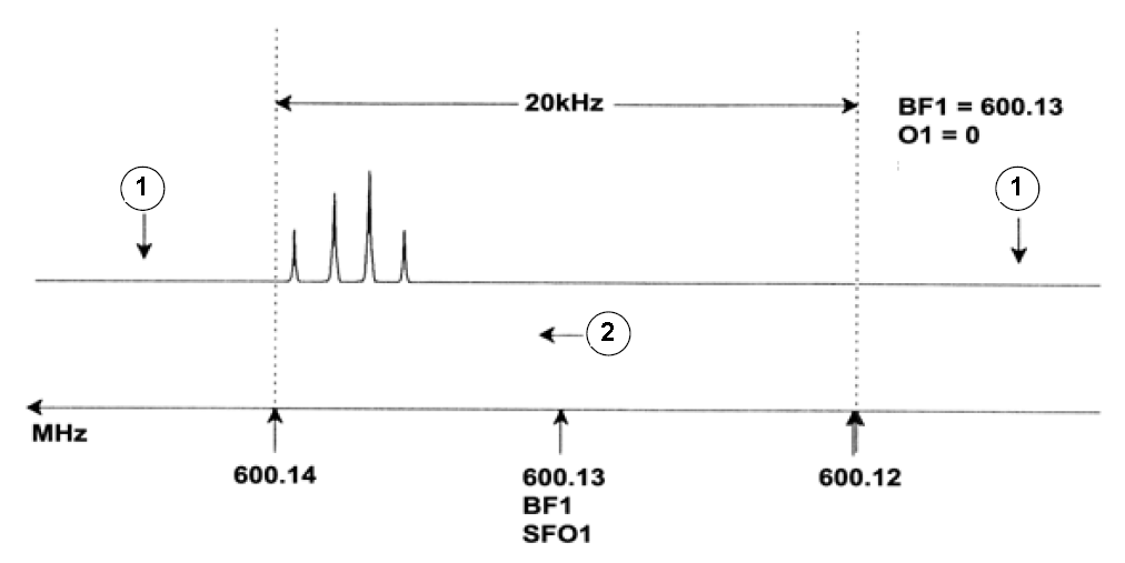 Titel : Spectrum with BF1 = 600.13 MHz, 01 = 0 Hz
ID : 9007199301101963 Spectrum with BF1 = 600.13 MHz, 01 = 0 Hz