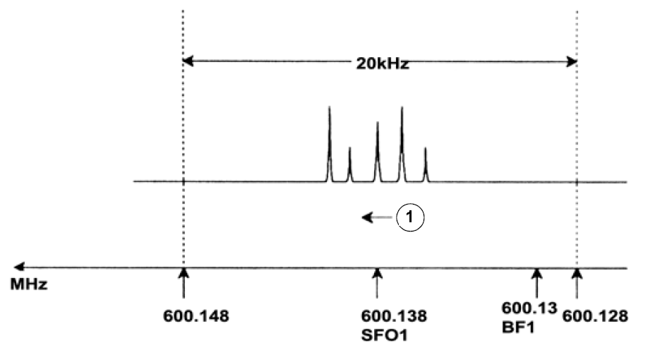 Titel : Spectrum with BF1 = 600.13 MHz, 01 = 8 kHz
ID : 9007199301130379 Spectrum with BF1 = 600.13 MHz, 01 = 8 kHz