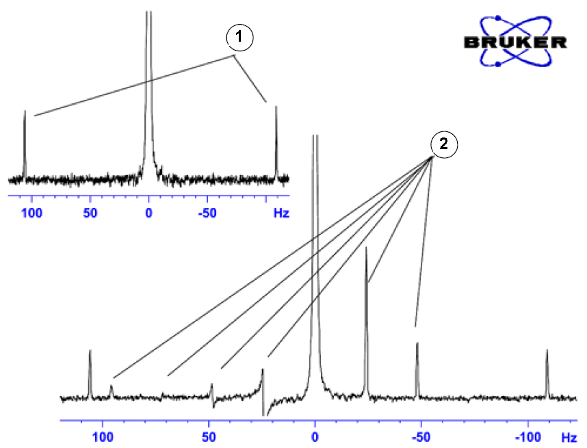 Titel : Spectrum Showing Spinning Sidebands
ID : 18014398556245643 Spectrum Showing Spinning Sidebands