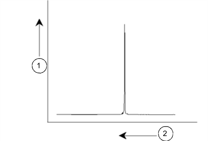 Titel : NMR Spectrum
ID : 44604171 NMR Spectrum