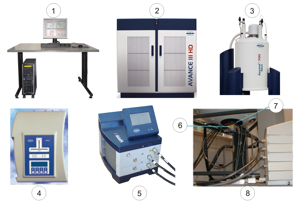 Titel : Photo of Magnet, Shim System, Probe and HPPR
ID : 9007199300215691 Photo of Magnet, Shim System, Probe and HPPR