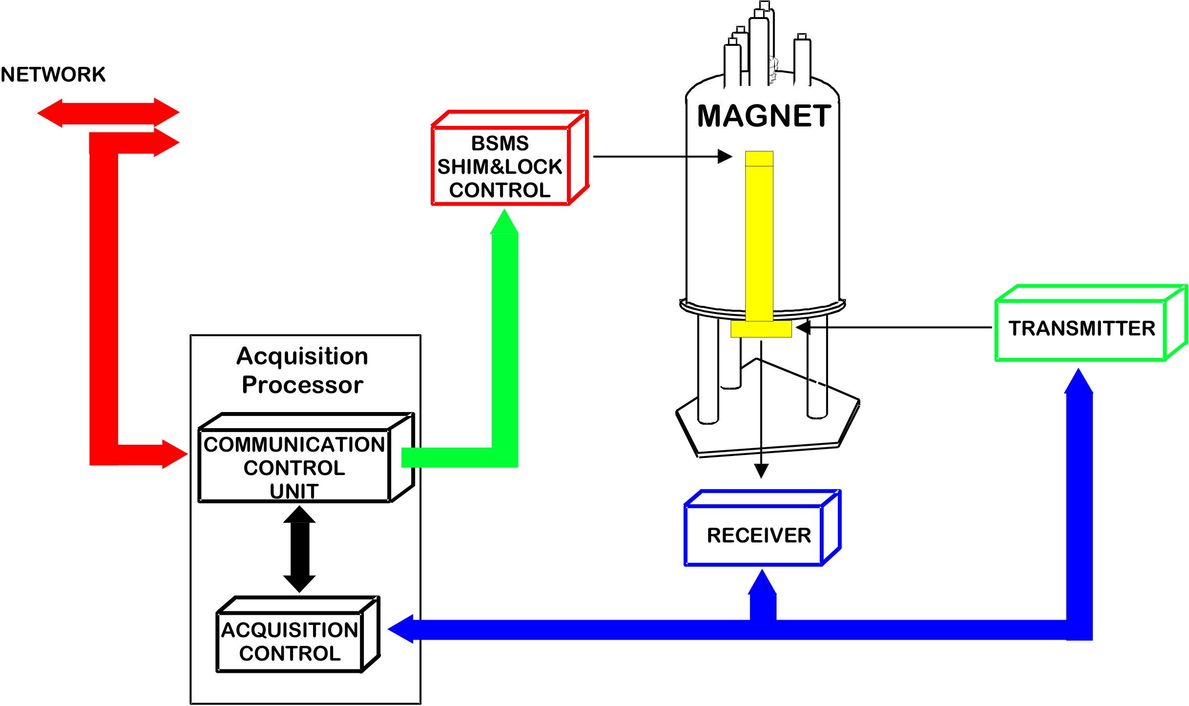 Grafik aus 'AVANCE Architecture Overview' (i9jj4qk1.jpg)