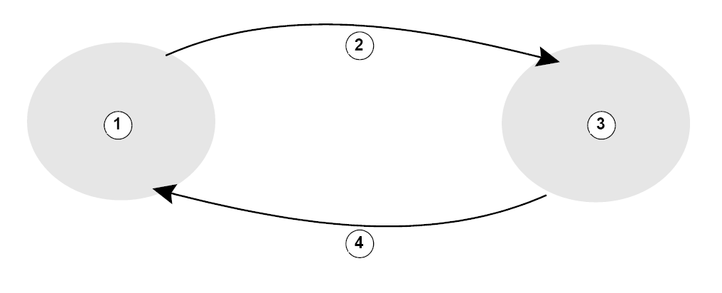 Converting Hertz and ppm