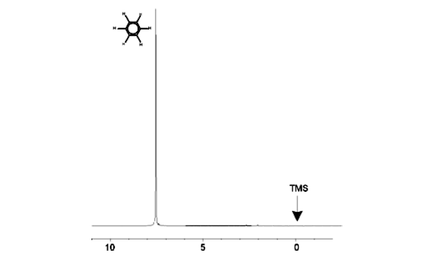 Titel : Spectrum of Benzene
ID : 9007199299725451 Spectrum of Benzene