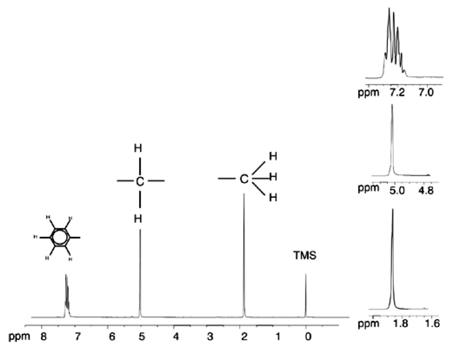 Titel : Proton Spectrum of Benzylacetate
ID : 9007199299730571 Proton Spectrum of Benzylacetate