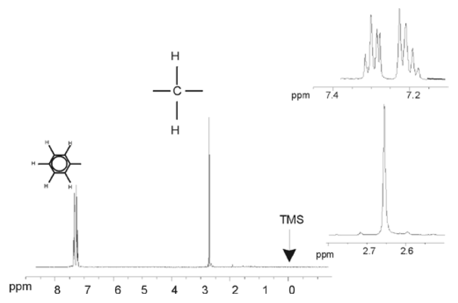 Titel : Ethylbenzene Spectrum with Homodecoupling
ID : 9007199299753611 Ethylbenzene Spectrum with Homodecoupling