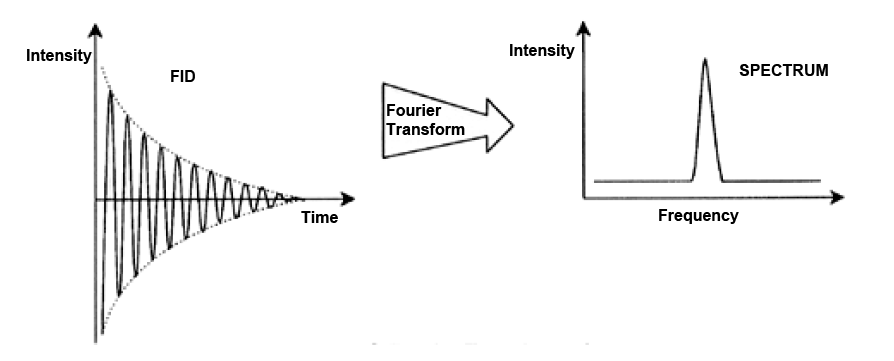 Titel : Fourier Transformation
ID : 9007199299756171 Fourier Transformation