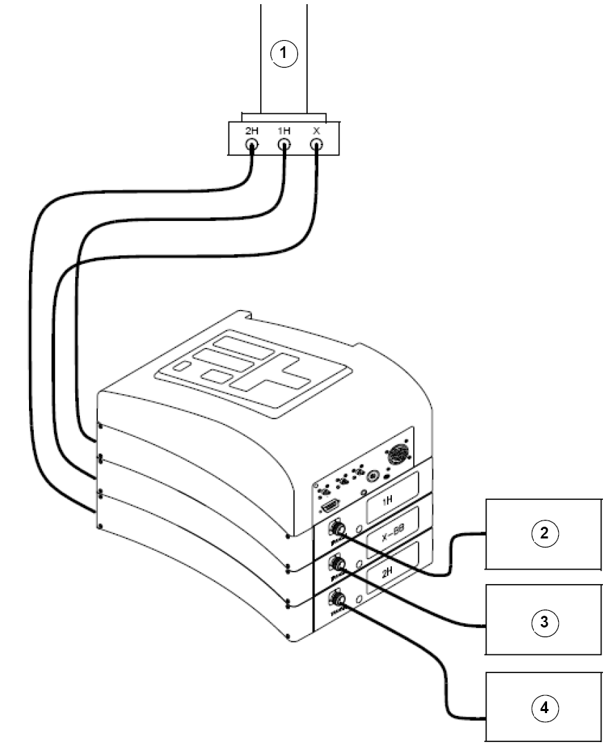 Titel : Typical HPPR Cabling
ID : 9007199300242827 Typical HPPR Cabling