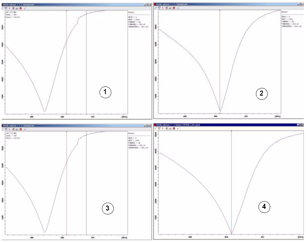 Titel : Examples of Wobble Curves with Different Tuning and Matching
ID : 9007199300359819 Examples of Wobble Curves with Different Tuning and Matching