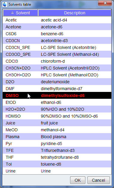 Grafik aus 'Locking the Sample' (itjao401.jpg)