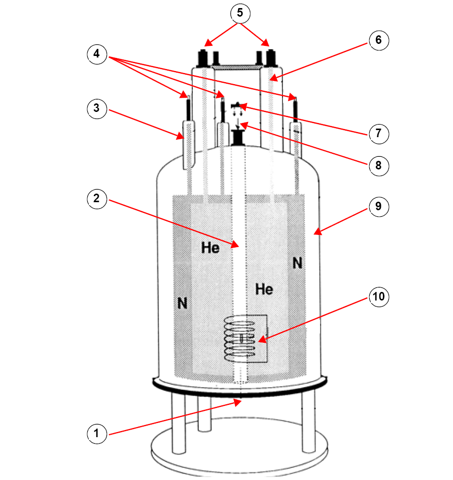 Titel : Superconducting Magnet
ID : 9007199300236043 Superconducting Magnet