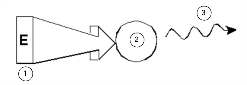 Titel : Excitation and Response
ID : 27021597808819979 Excitation and Response
