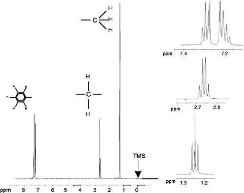 Titel : Ethylbenzene Spectrum
ID : 18014398554489483 Ethylbenzene Spectrum
