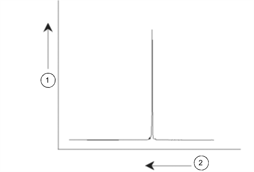 Titel : NMR Spectrum
ID : 18014398554086155 NMR Spectrum