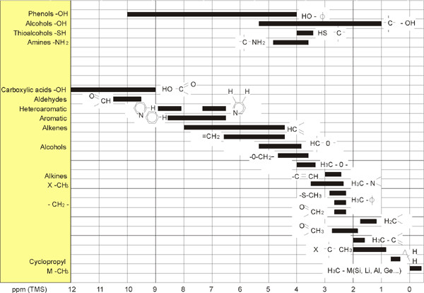 Titel : 1H Chemical Shifts in Organic Compounds
ID : 18014398554461323 1H Chemical Shifts in Organic Compounds
