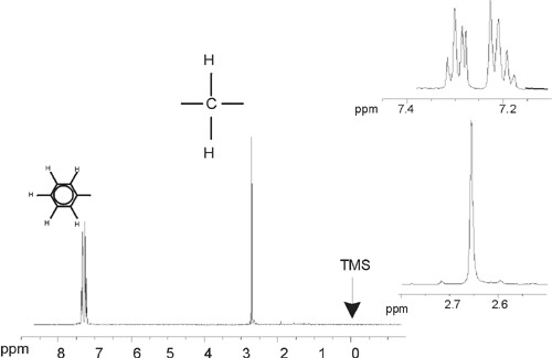 Titel : Ethylbenzene Spectrum with Homodecoupling
ID : 18014398554494603 Ethylbenzene Spectrum with Homodecoupling