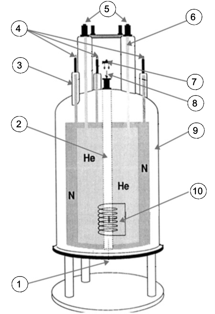 Superconducting Magnet
