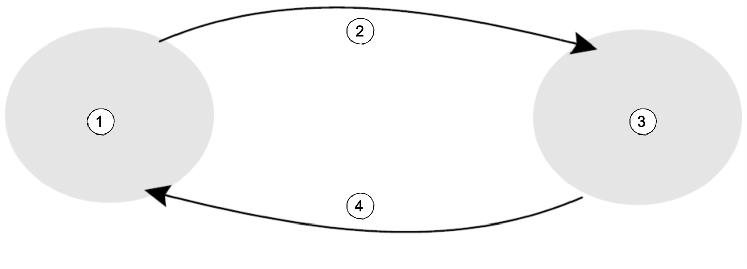 Converting Hertz and ppm