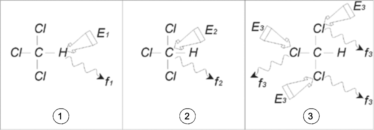Titel : Análise de CHCI3 por NMR
ID : 18014399164517515 Análise de CHCI3 por NMR