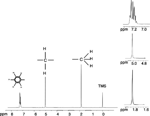 Titel : Proton Spectrum of Benzylacetate
ID : 18014398554471563 Proton Spectrum of Benzylacetate