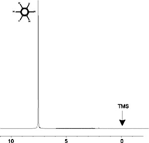 Titel : Spectrum of Benzene
ID : 18014398554466443 Spectrum of Benzene