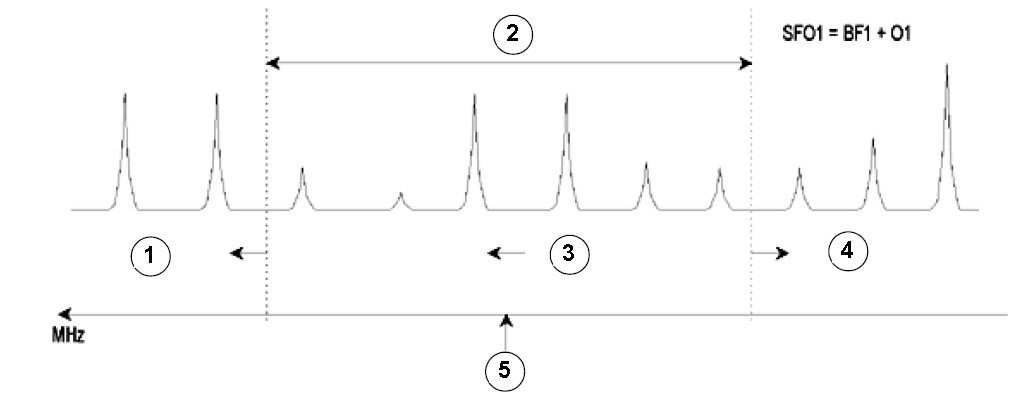 Titel : Interaction of SFO1, BF1 and O1
ID : 18014398555876491 Interaction of SFO1, BF1 and O1