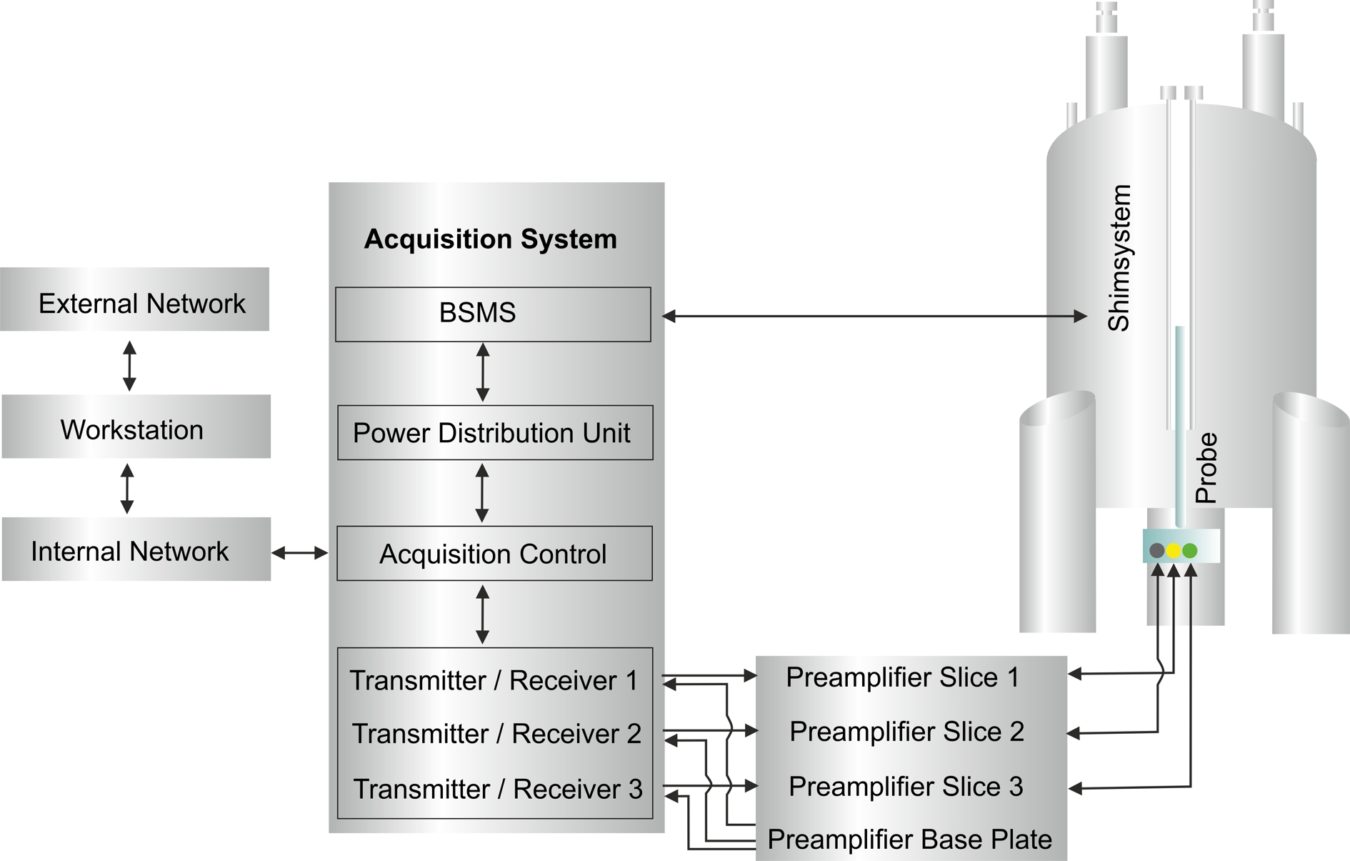 AVANCE Architecture Overview