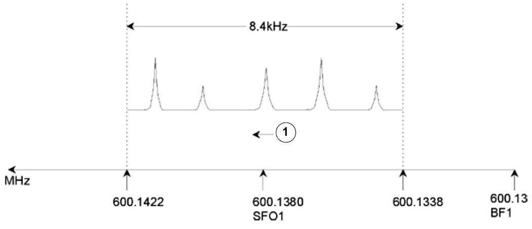 Titel : Spectrum with BF1 = 600.13 MHz, 01 = 8 kHz, SWH = 8.4 kHz
ID : 18014398555873931 Spectrum with BF1 = 600.13 MHz, 01 = 8 kHz, SWH = 8.4 kHz